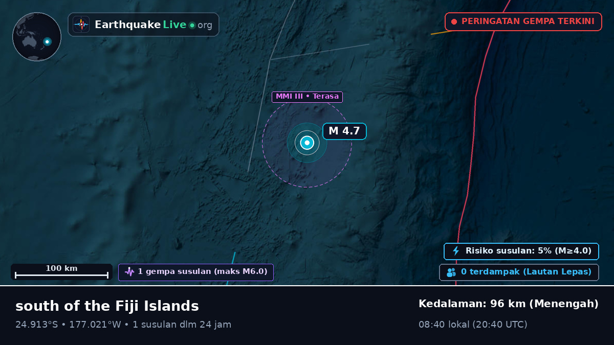 Samudra Pasifik Selatan (Tonga)