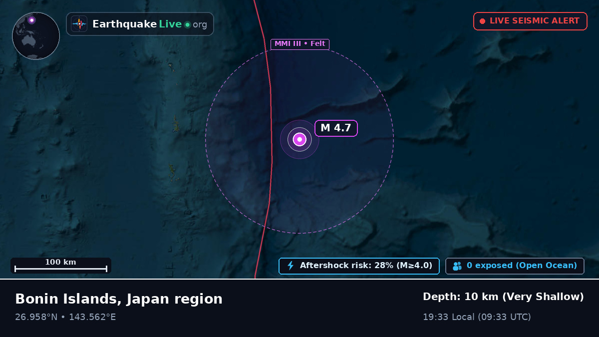North Pacific Ocean (Japan)