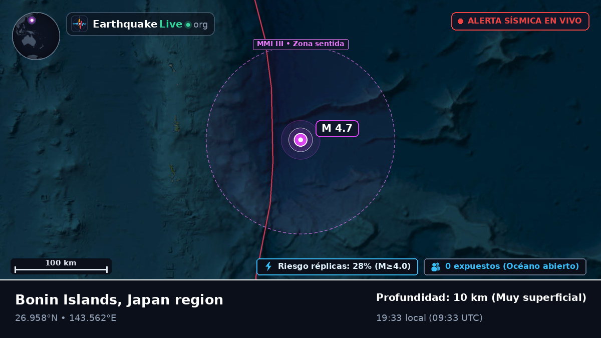 Océano Pacífico Norte (Japón)