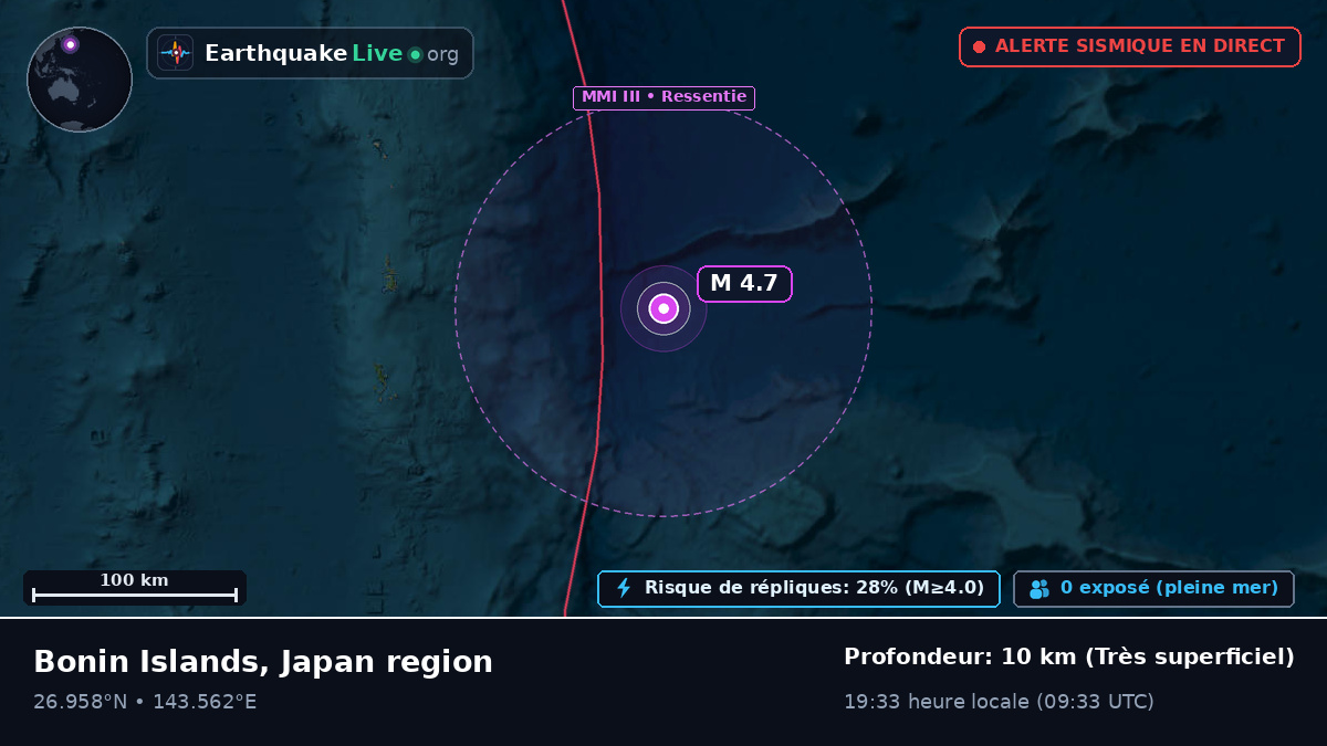 Océan Pacifique Nord (Japon)