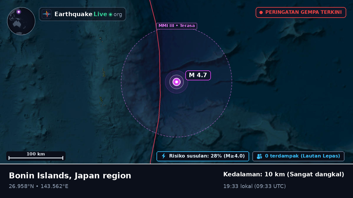 Samudra Pasifik Utara (Jepang)
