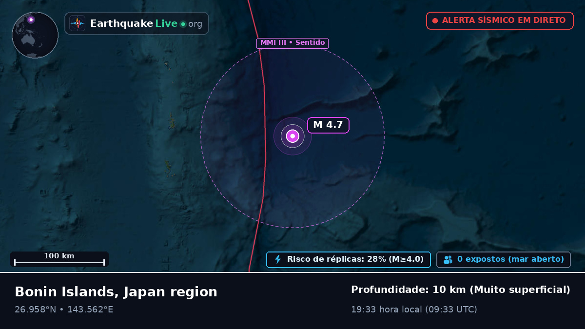 Oceano Pacífico Norte (Japão)