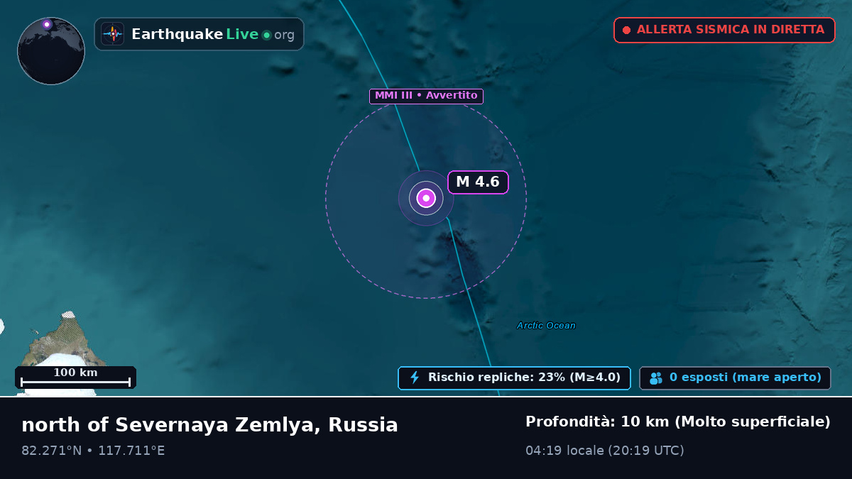 Oceano Artico (Russia)