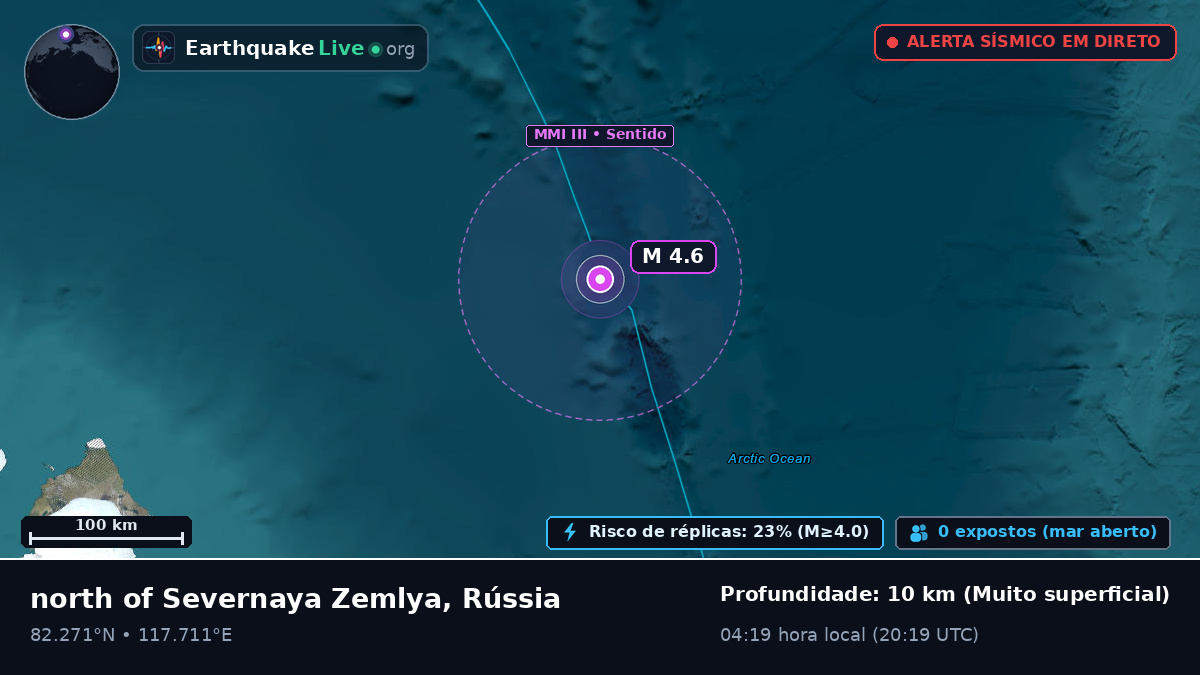 Oceano Ártico (Rússia)