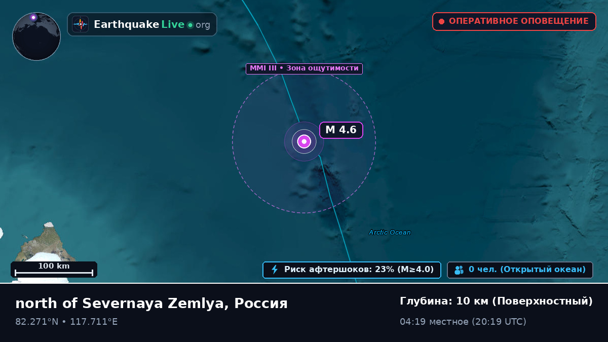 Северный Ледовитый океан (Россия)
