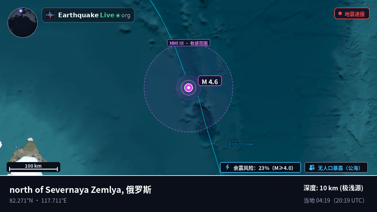北冰洋 (俄罗斯)