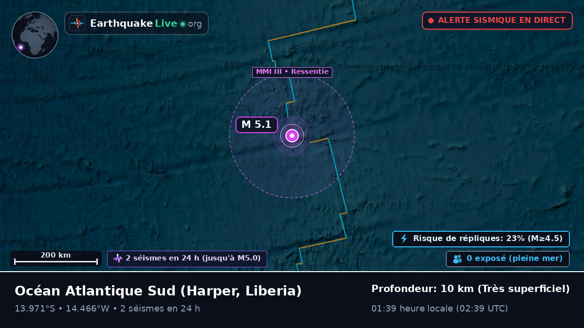 Océan Atlantique Sud (Liberia)