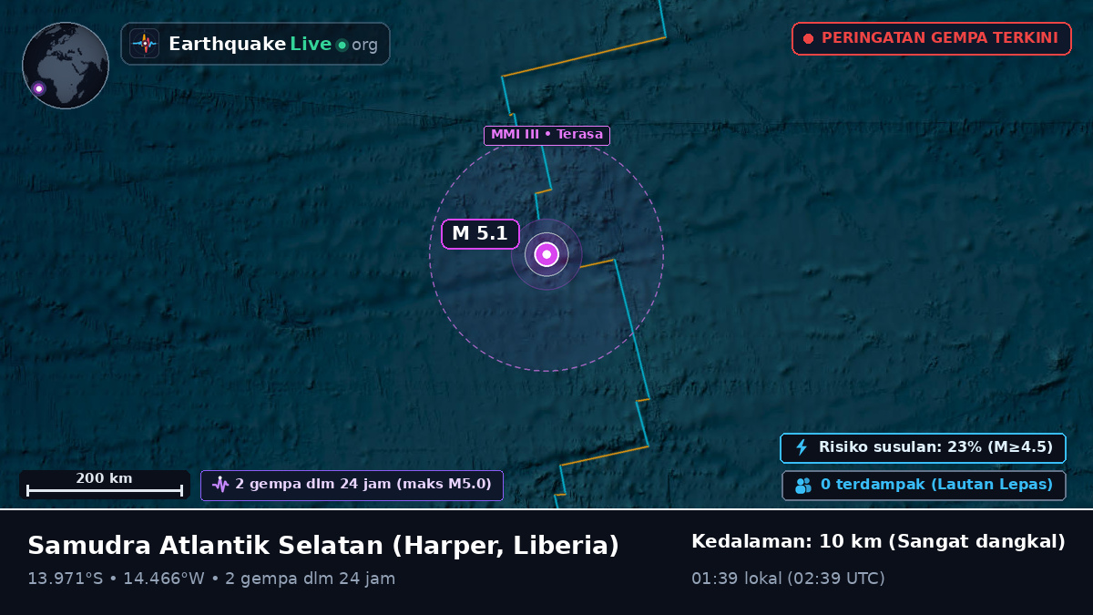 Samudra Atlantik Selatan (Liberia)