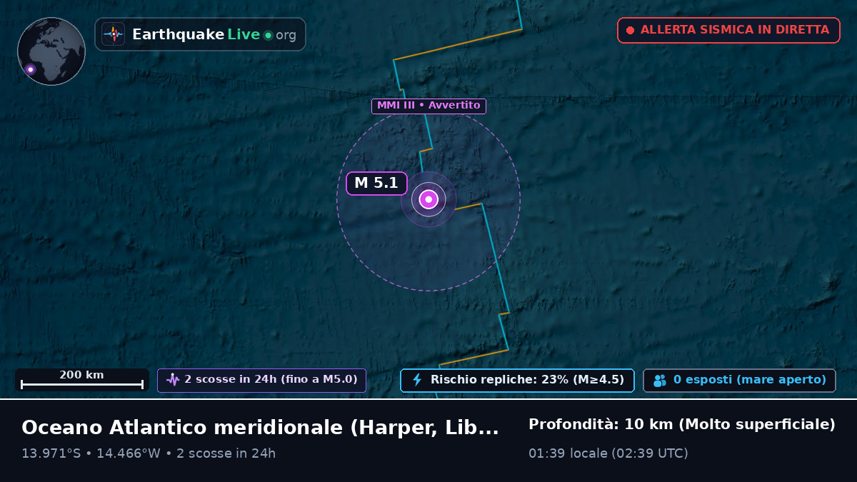 Oceano Atlantico meridionale (Liberia)