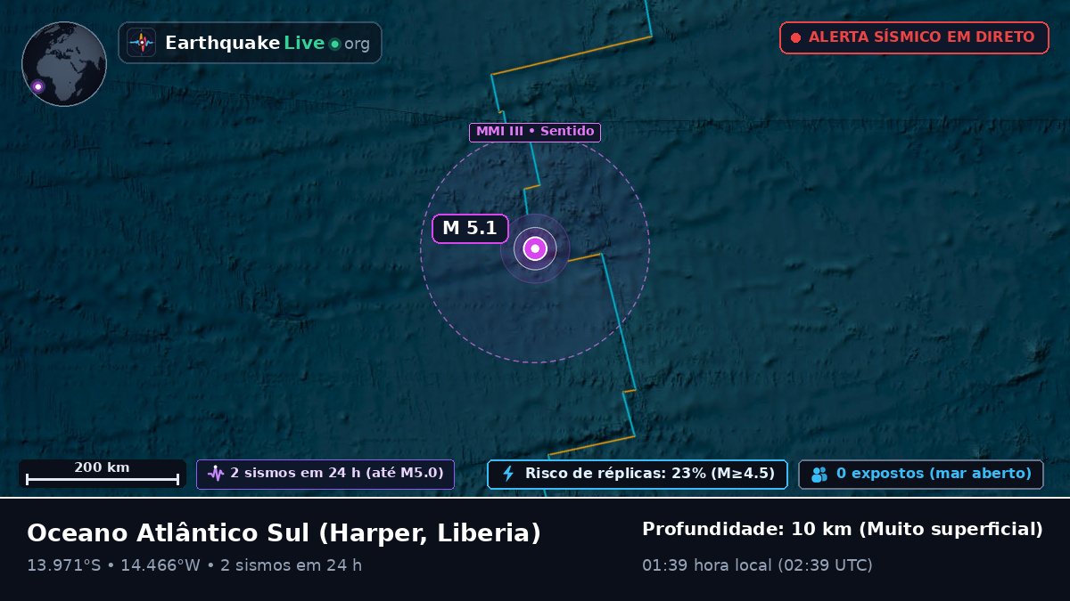 Oceano Atlântico Sul (Liberia)