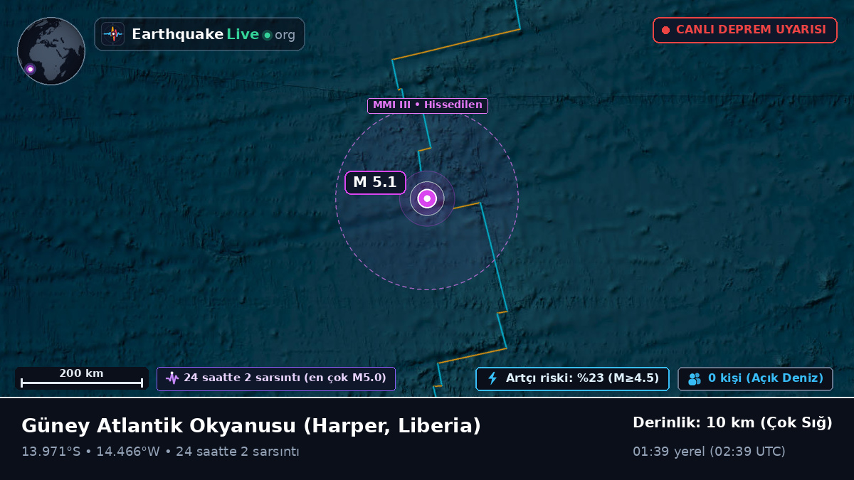 Güney Atlantik Okyanusu (Liberia)