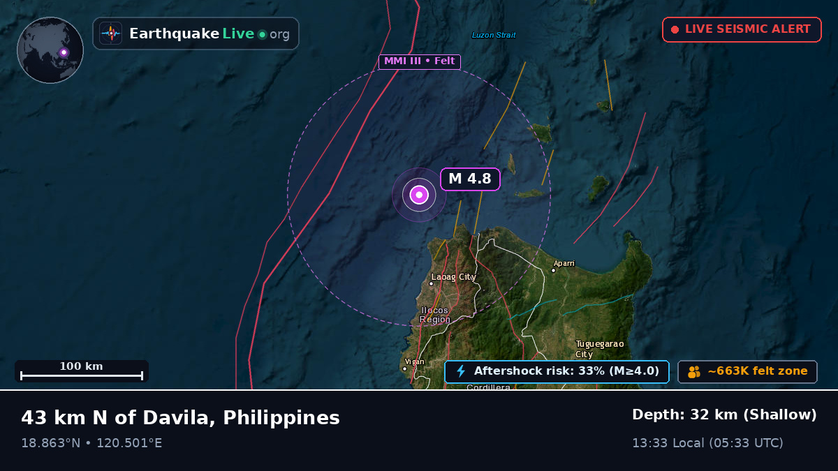 Off the coast of Laoag, Philippines