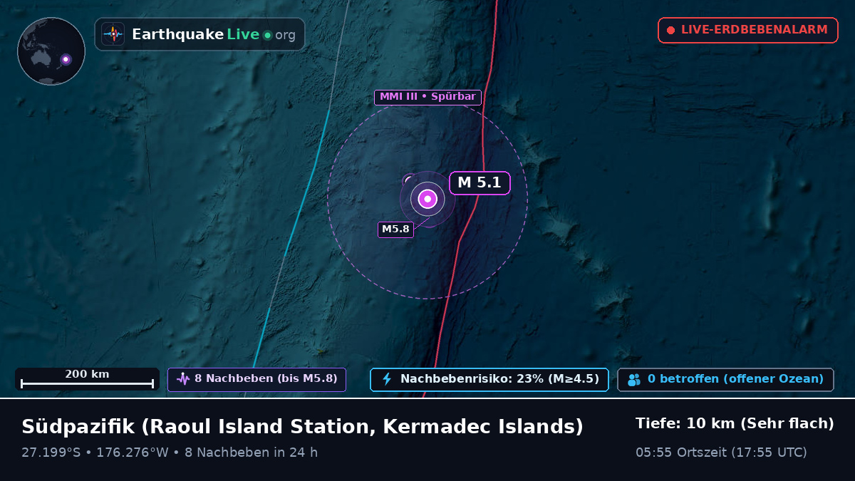 Südpazifik (Kermadec Islands)