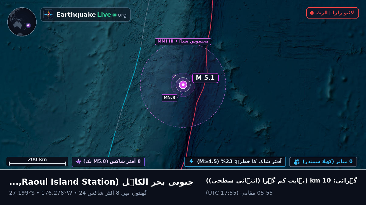 جنوبی بحر الکاہل (Kermadec Islands)