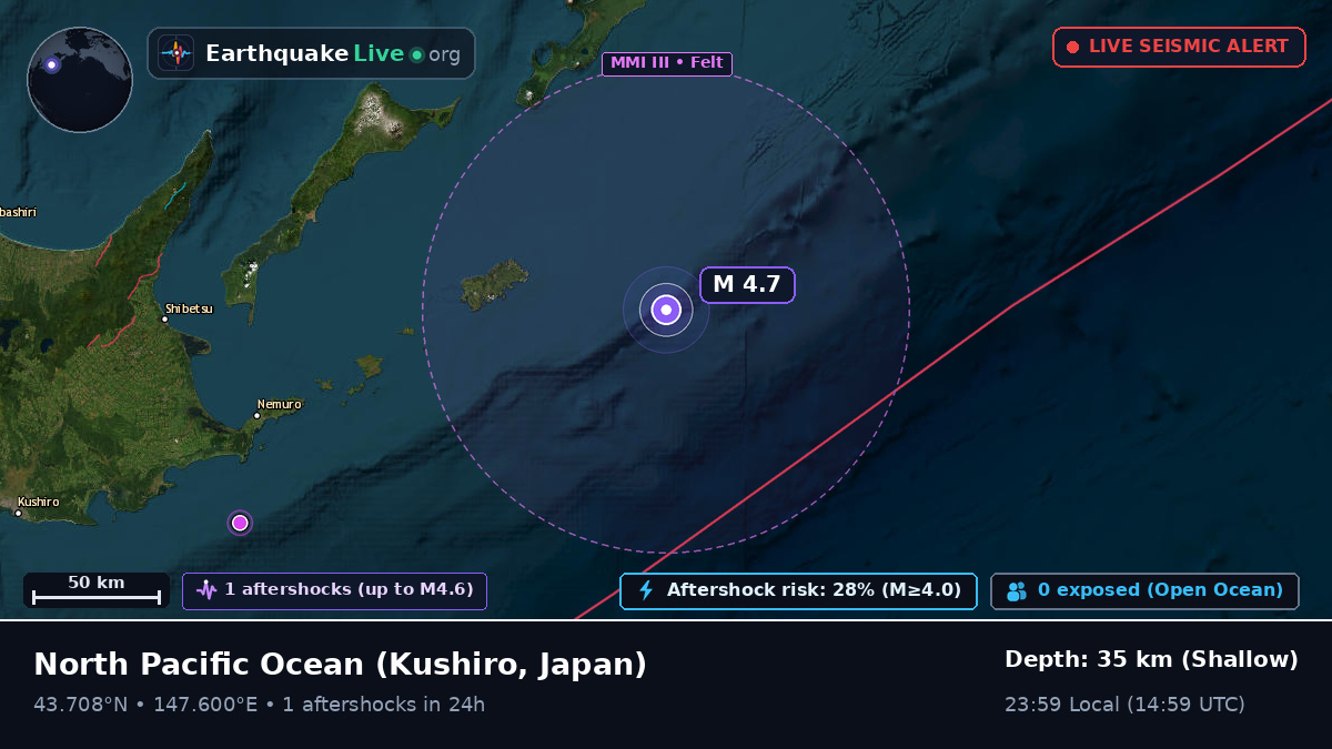 North Pacific Ocean (Japan)