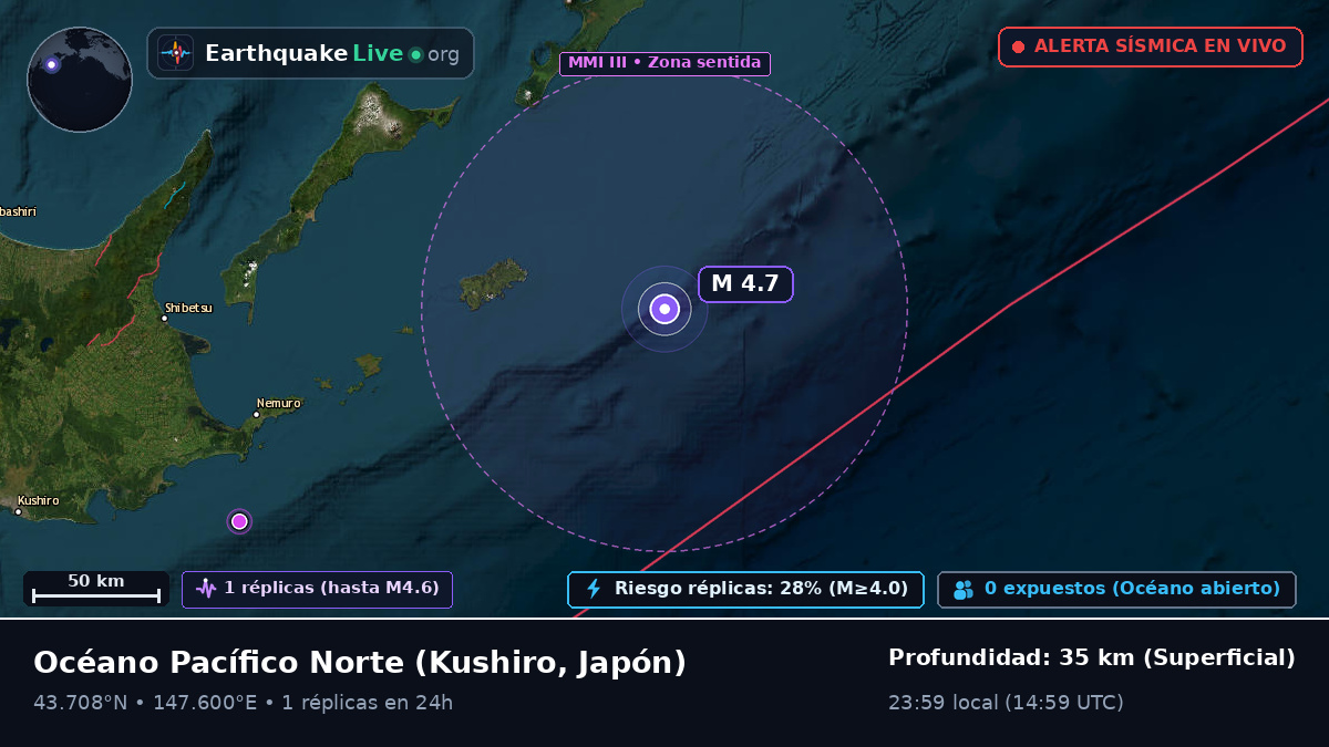 Océano Pacífico Norte (Japón)