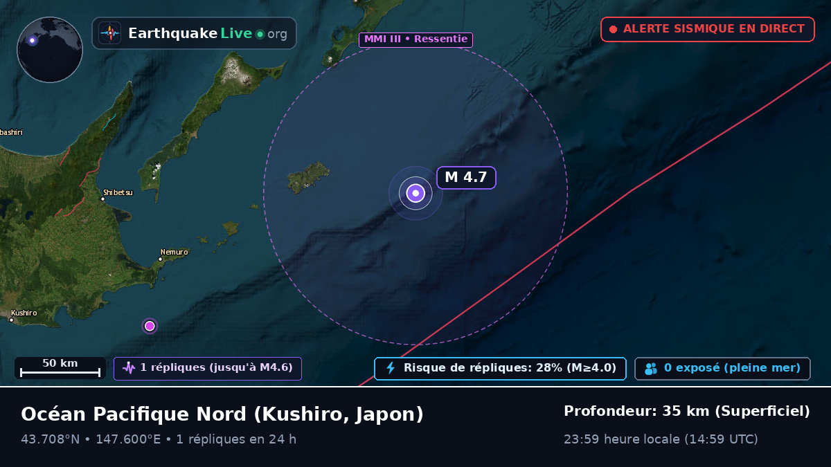 Océan Pacifique Nord (Japon)