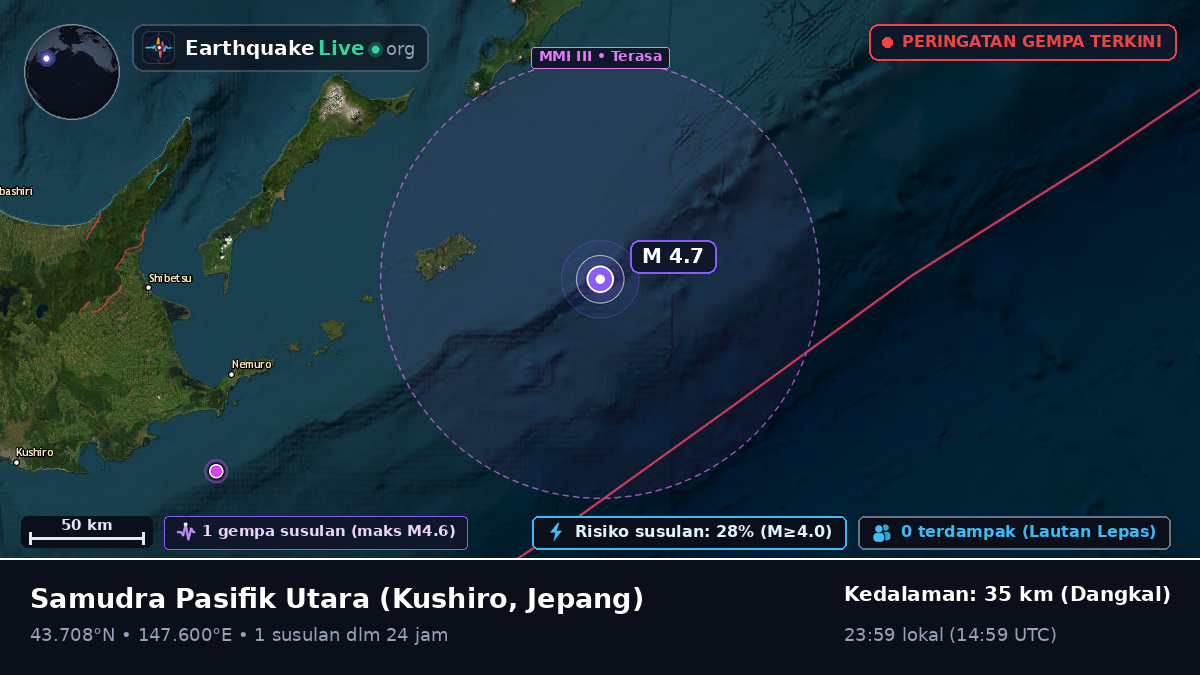 Samudra Pasifik Utara (Jepang)