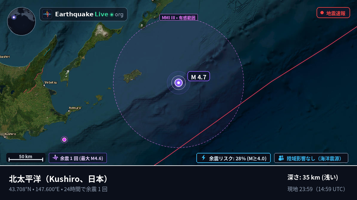 北太平洋 (日本)
