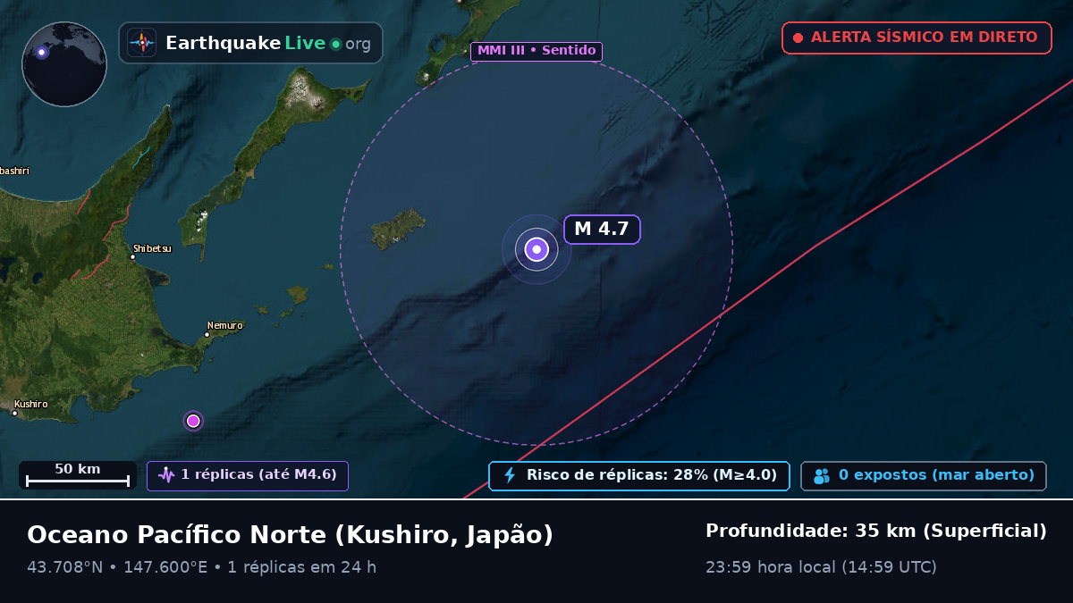 Oceano Pacífico Norte (Japão)