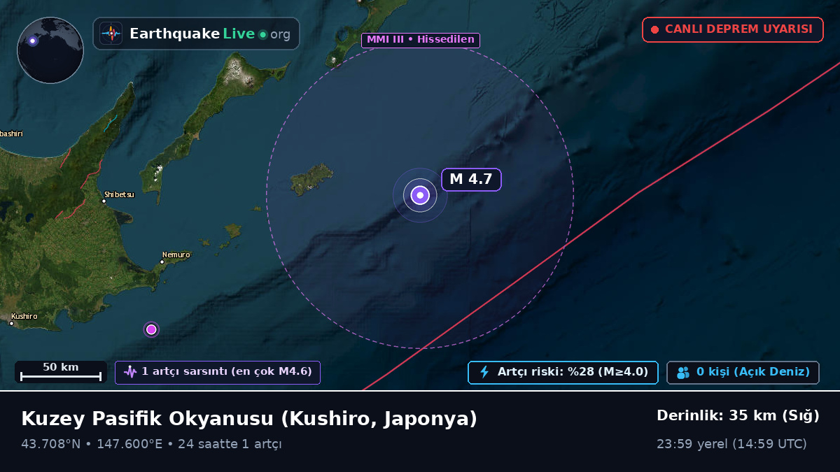 Kuzey Pasifik Okyanusu (Japonya)