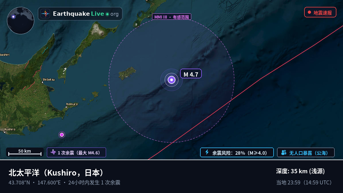 北太平洋 (日本)