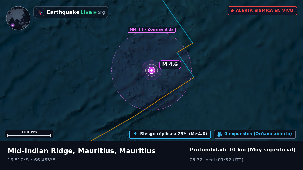 Océano Índico (Mauritius)