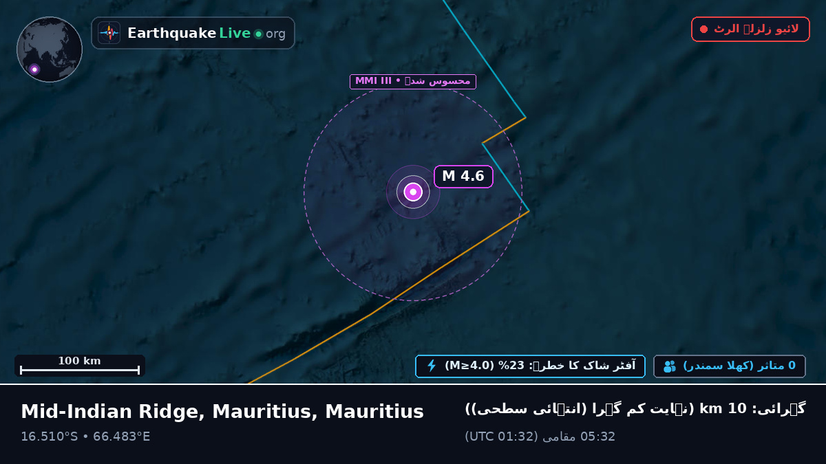 بحر ہند (Mauritius)