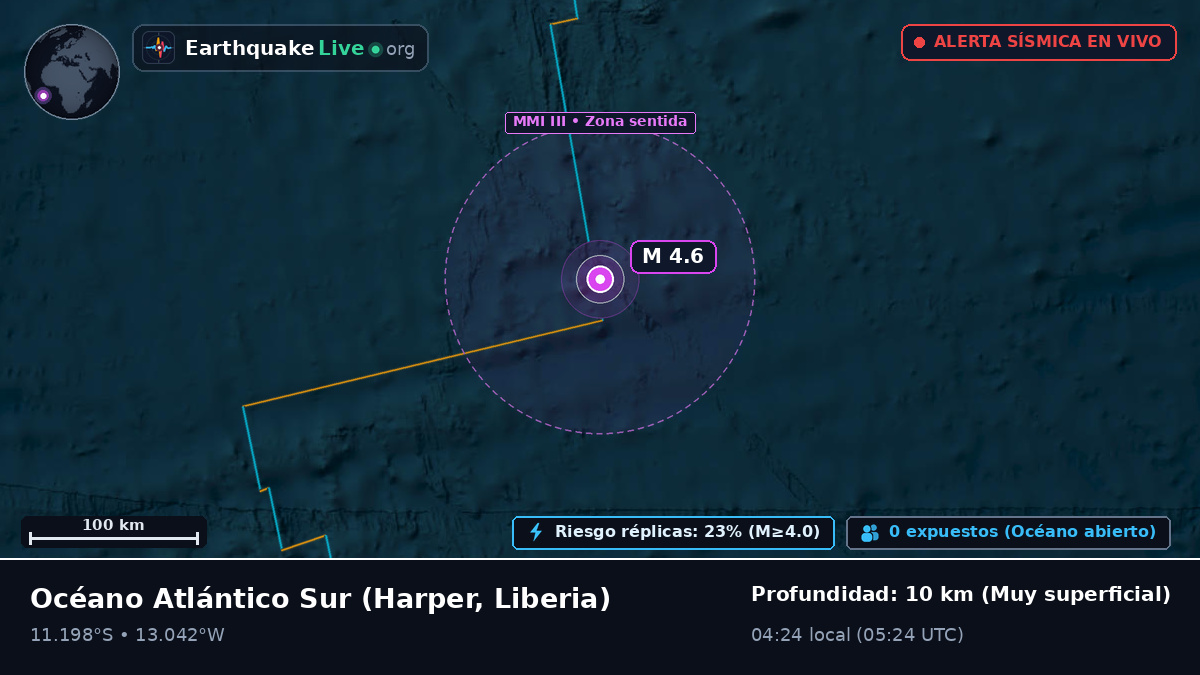 Océano Atlántico Sur (Liberia)
