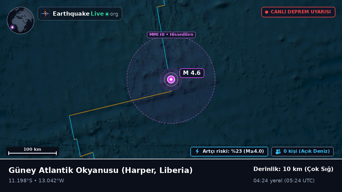 Güney Atlantik Okyanusu (Liberia)