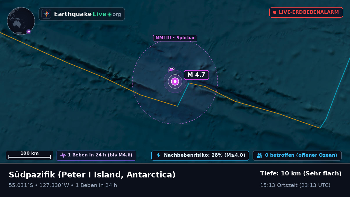 Südpazifik (Antarctica)