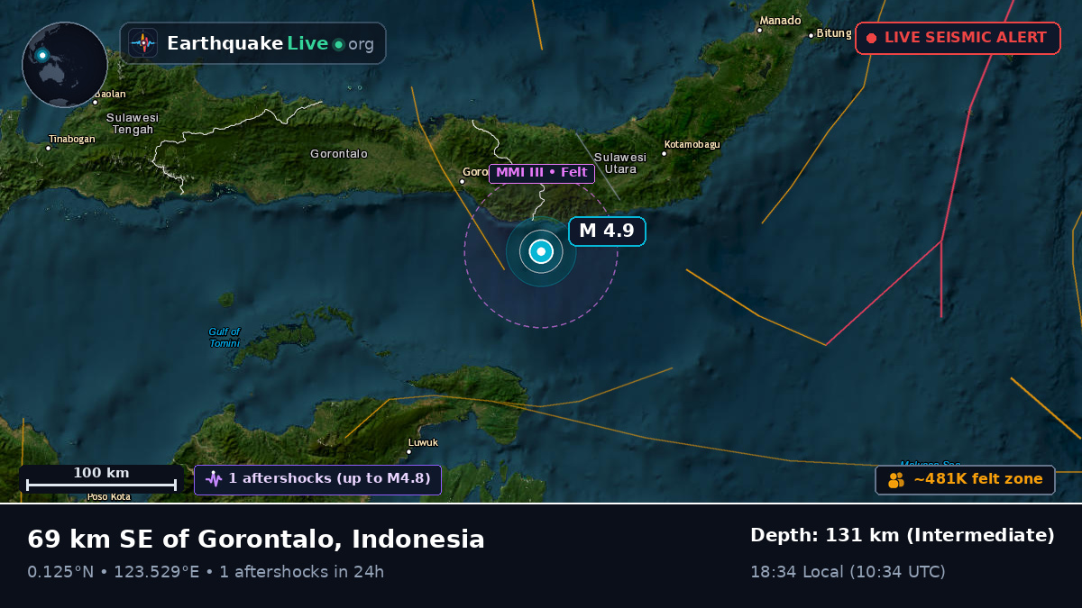 Molucca Sea (Indonesia)
