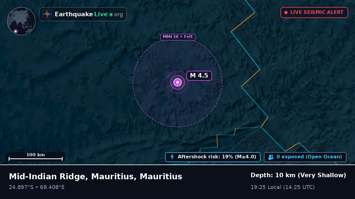 Indian Ocean (Mauritius)