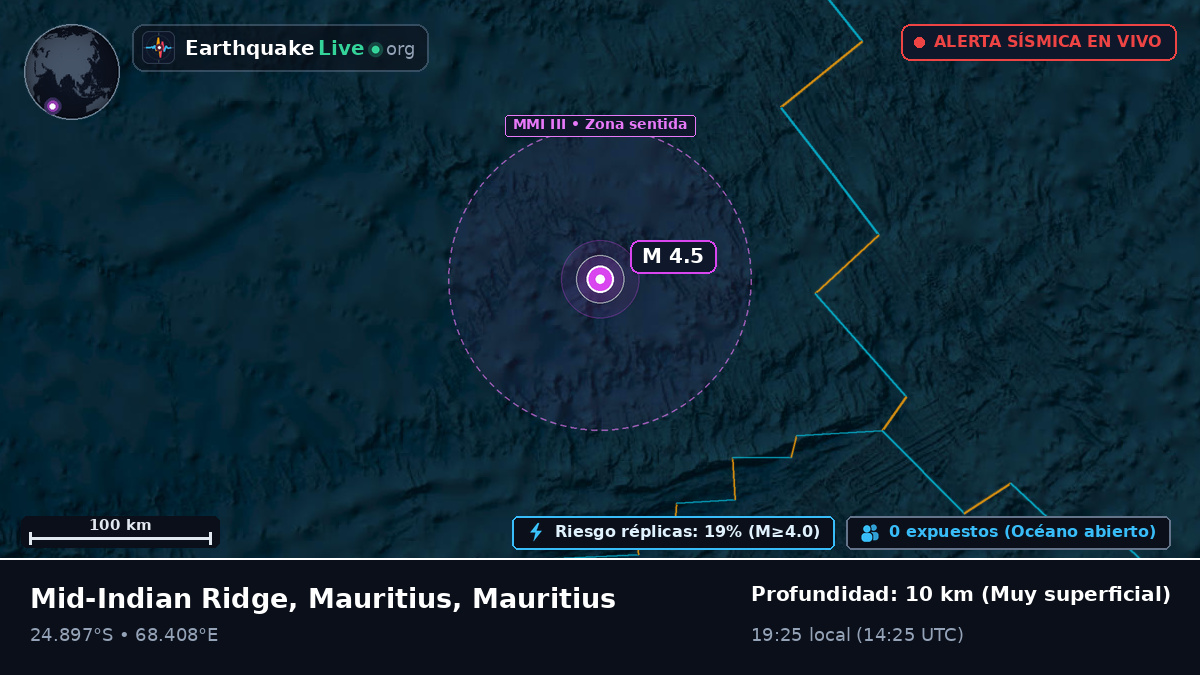 Océano Índico (Mauritius)
