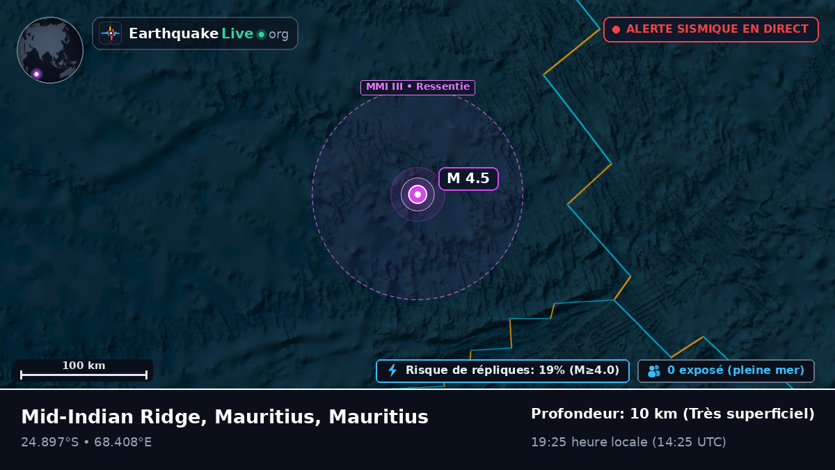 Océan Indien (Mauritius)