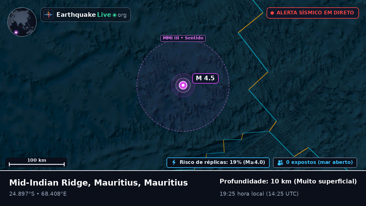 Oceano Índico (Mauritius)