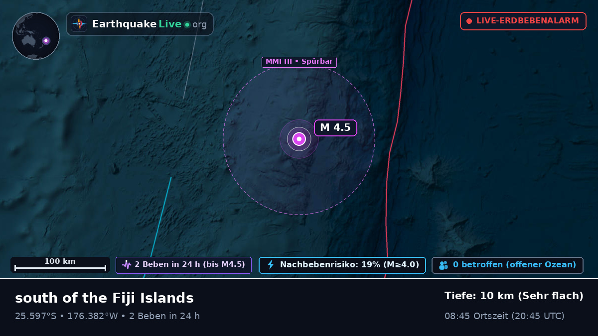 Südpazifik (Kermadec Islands)