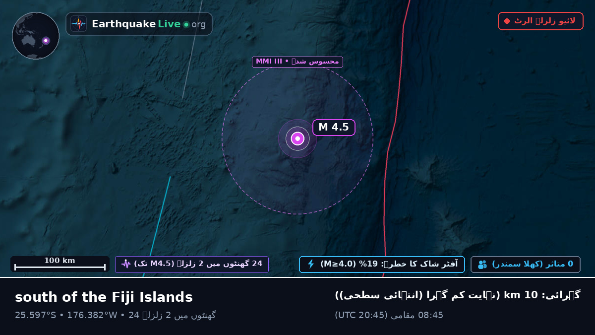 جنوبی بحر الکاہل (Kermadec Islands)