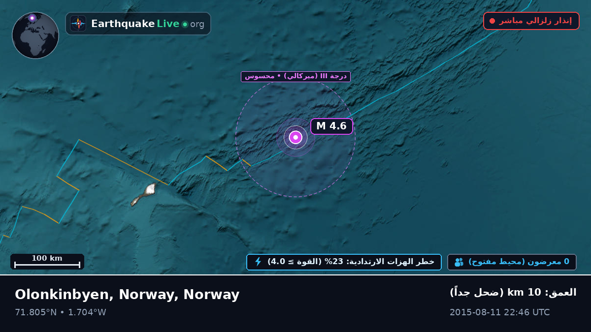 المحيط المتجمد الشمالي (Norway)