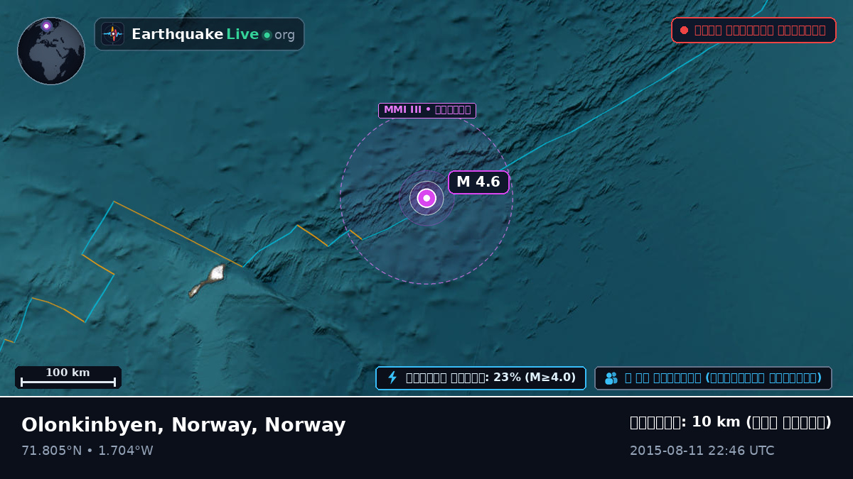 উত্তর মহাসাগর (Norway)