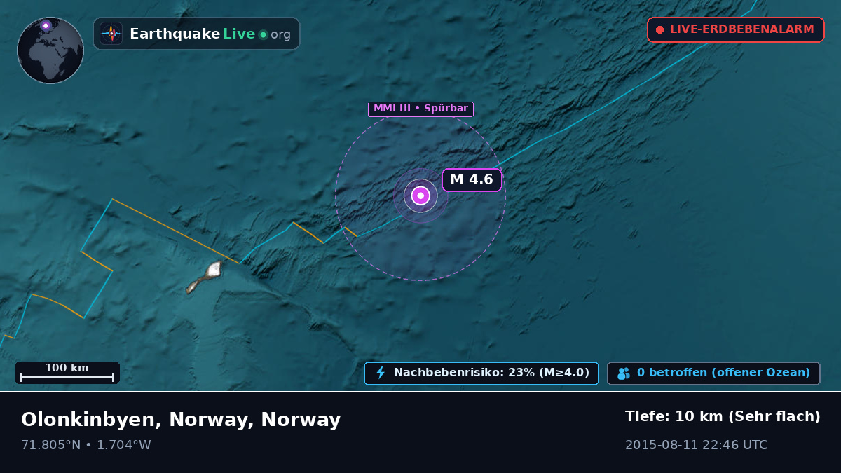 Arktischer Ozean (Norway)