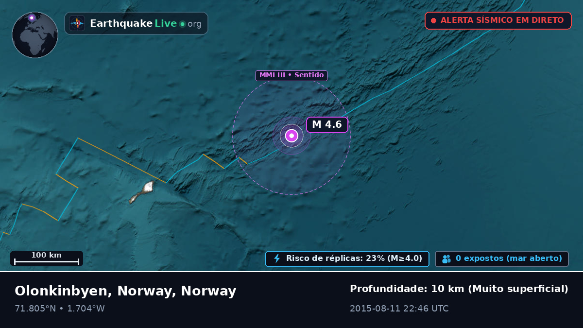 Oceano Ártico (Norway)