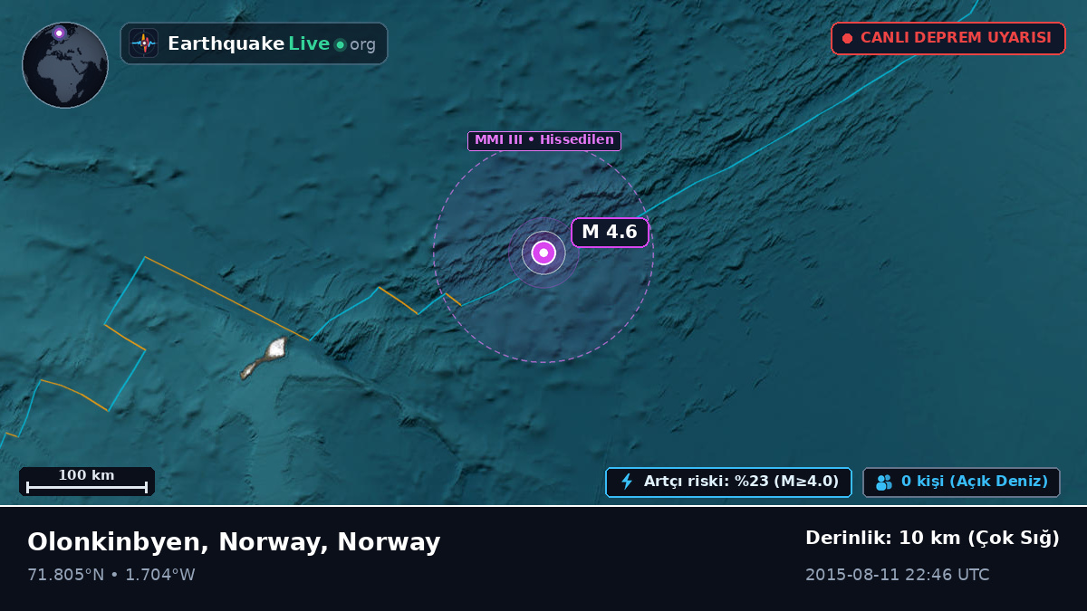 Kuzey Buz Denizi (Norway)