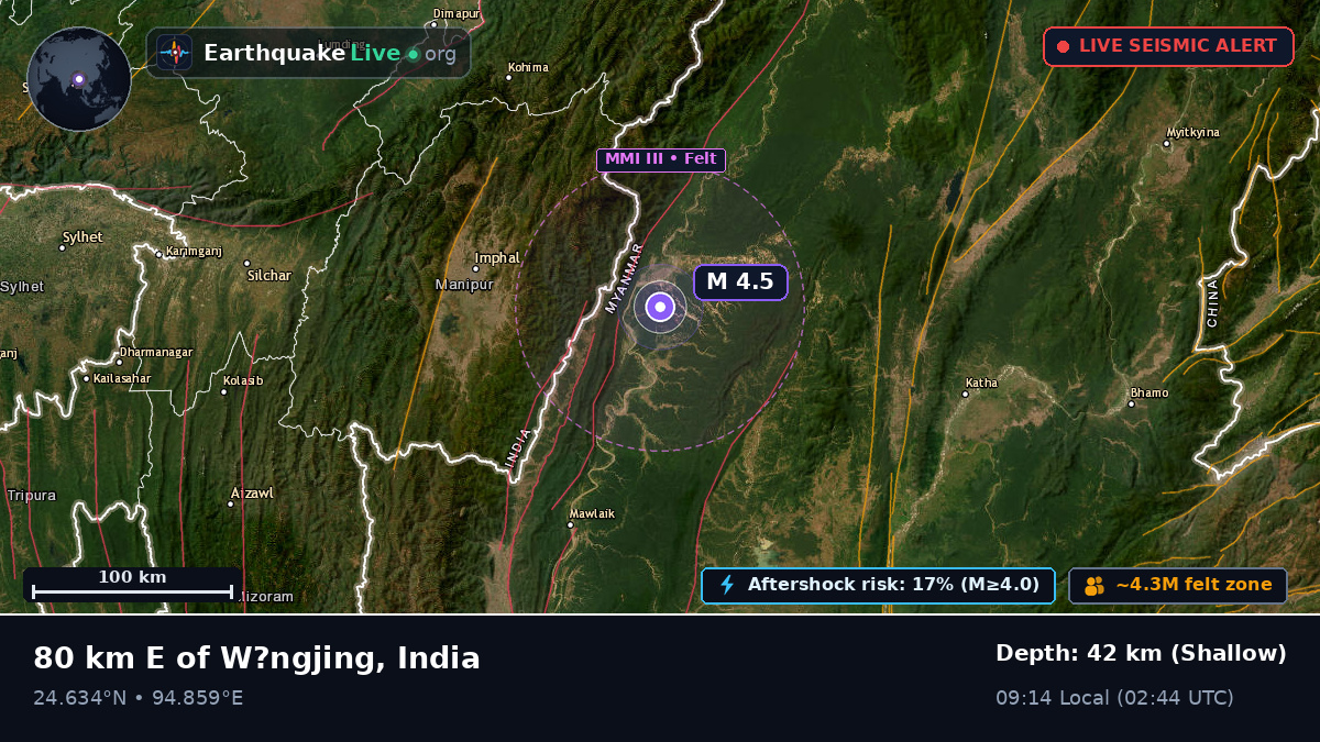 Manipur, India