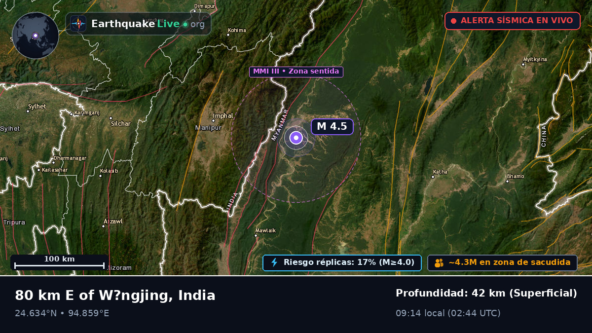 Manipur, India