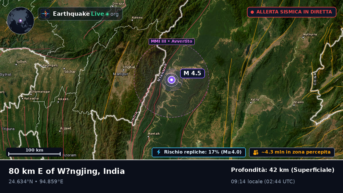 Manipur, India