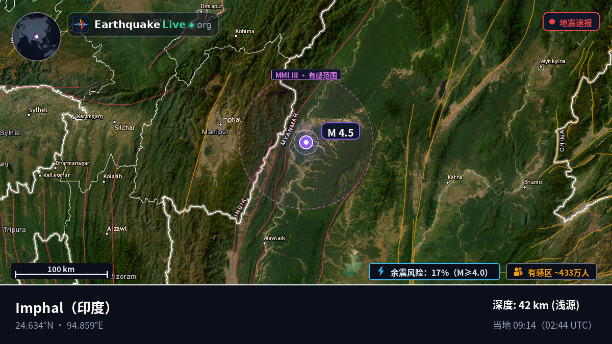Manipur, 印度