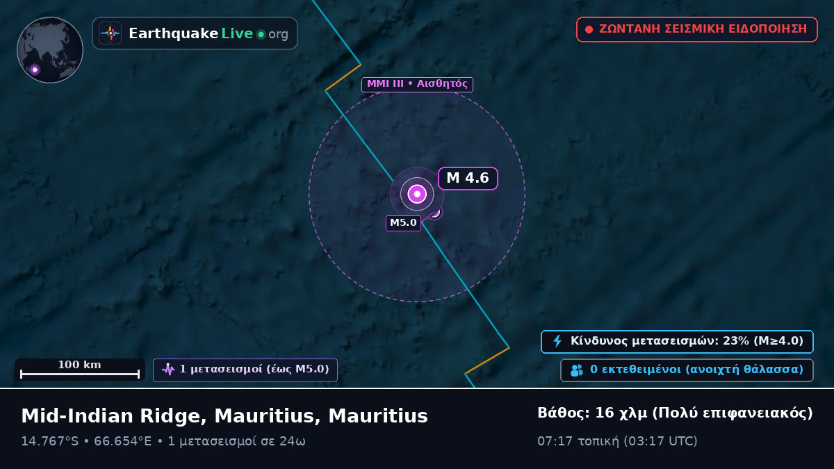 Ινδικός Ωκεανός (Mauritius)
