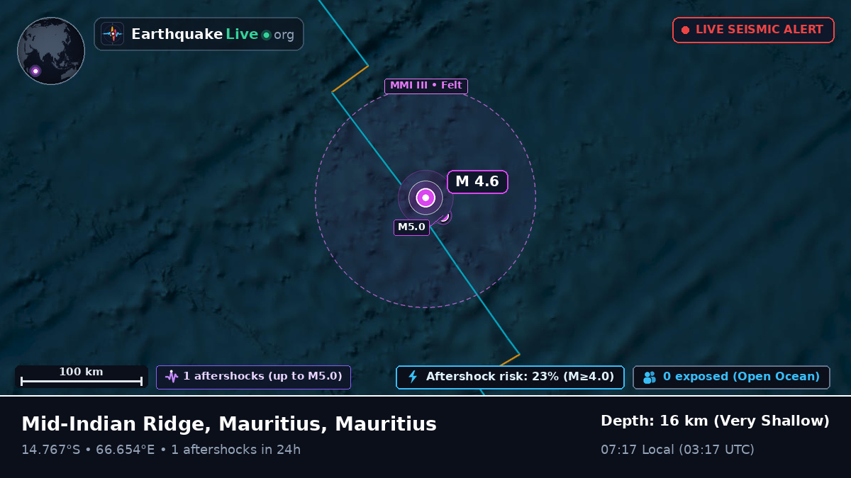Indian Ocean (Mauritius)