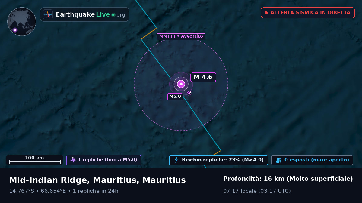 Oceano Indiano (Mauritius)
